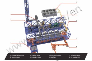 TDP-2-2000 process flow